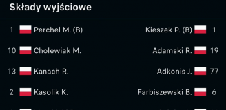 PODSTAWOWE SKŁADY na mecz Puszcza - Pogoń w 1. Lidze O.o